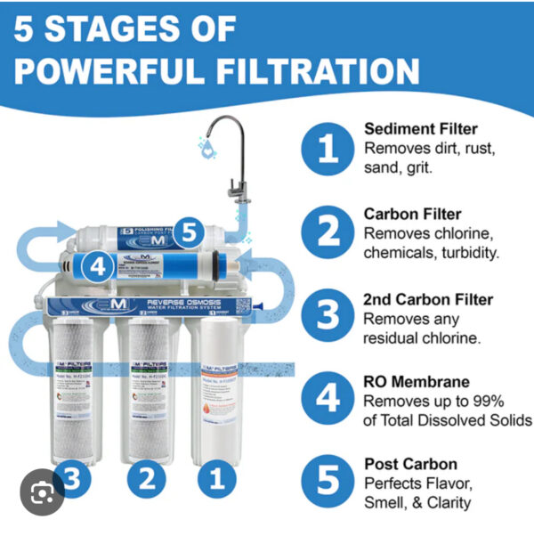 4 Stage - Hydroponics Reverse Osmosis Water Filtration System | 100 GPD | Plant Growth - Image 9